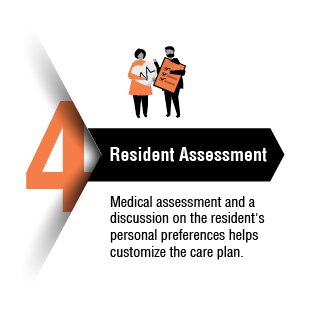 Resident Assesment