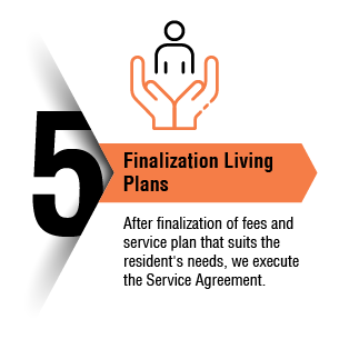 Finalization Living Plans