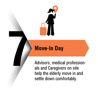 Move-In Day